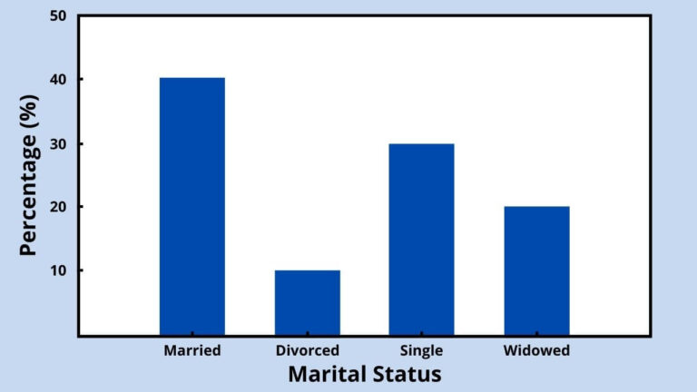 BAR-COLUMN PLOT GRAPH