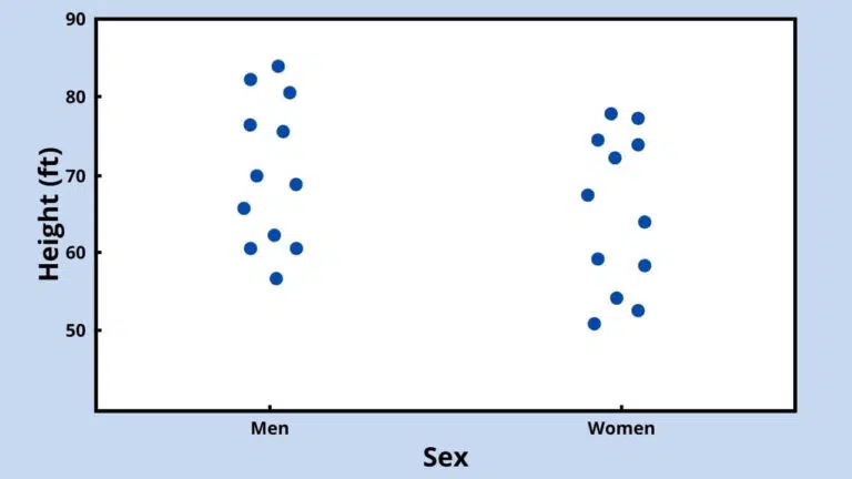 DOT PLOT GRAPH