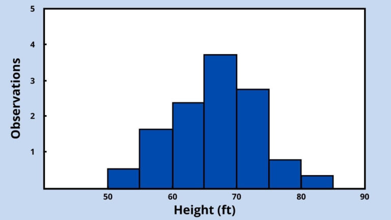 HISTOGRAM GRAPH