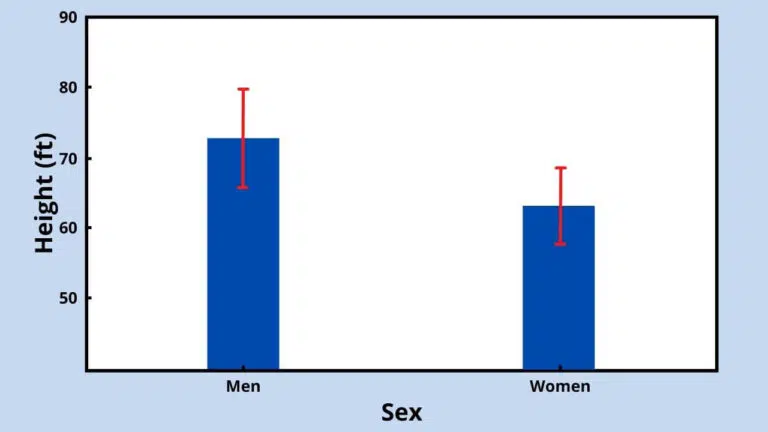 MEAN WITH ERROR BARS PLOT 2 GRAPH