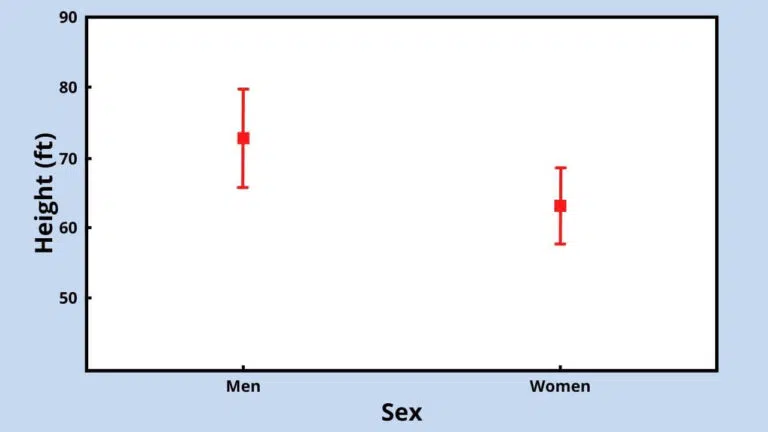 MEAN WITH ERROR BARS PLOT GRAPH