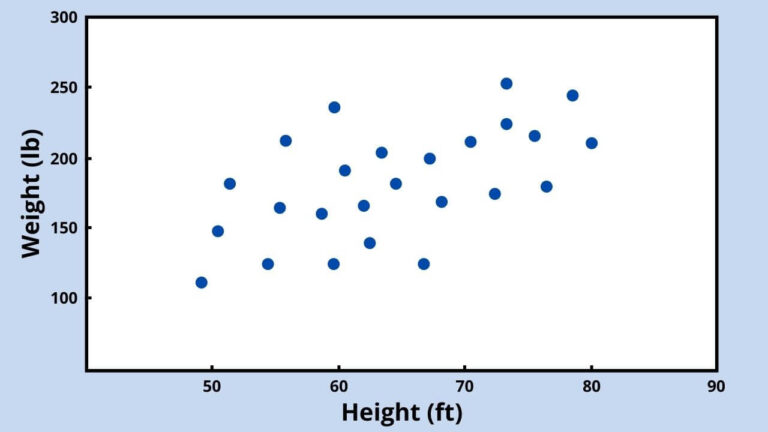 SCATTERPLOT GRAPH