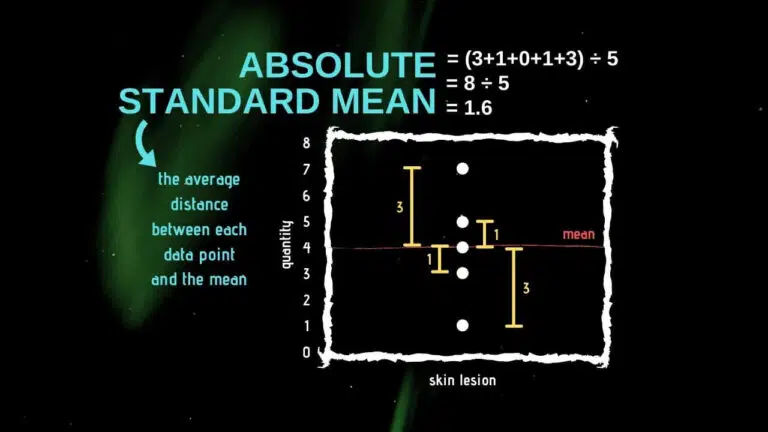 ABSOLUTE STANDARD MEAN - LEARN STATISTICS EASILY