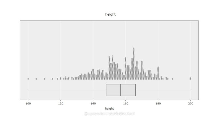 Punktdiagramm mit Box-Plot – iNZight