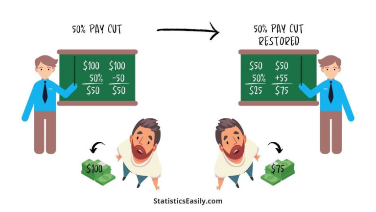 How to statisticulate - How To Lie With Statistics (2)