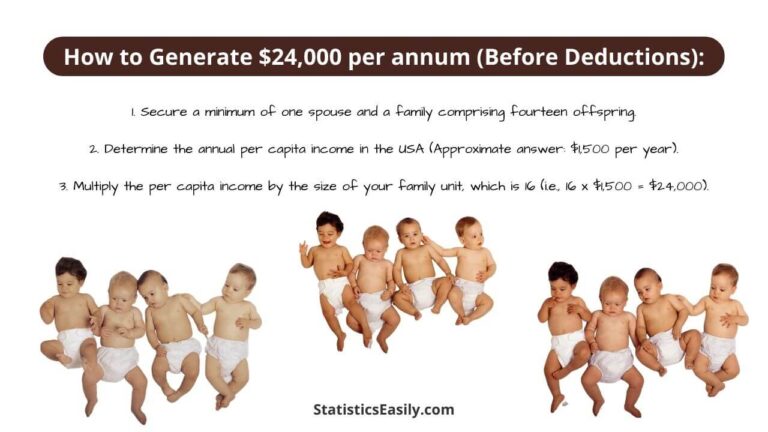 How to statisticulate - How To Lie With Statistics