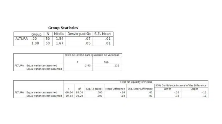 PSPP T-TEST