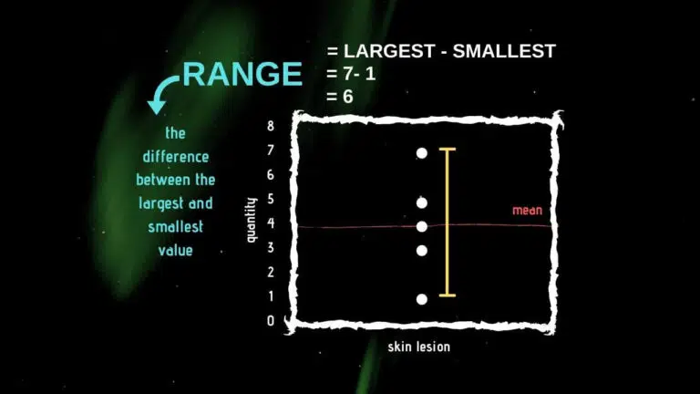 RANGE - LEARN STATISTICS EASILY