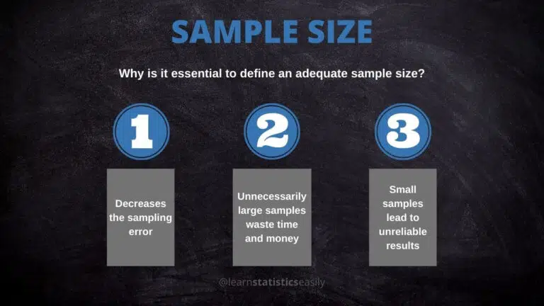 SAMPLE SIZE - LEARN STATISTICS EASILY