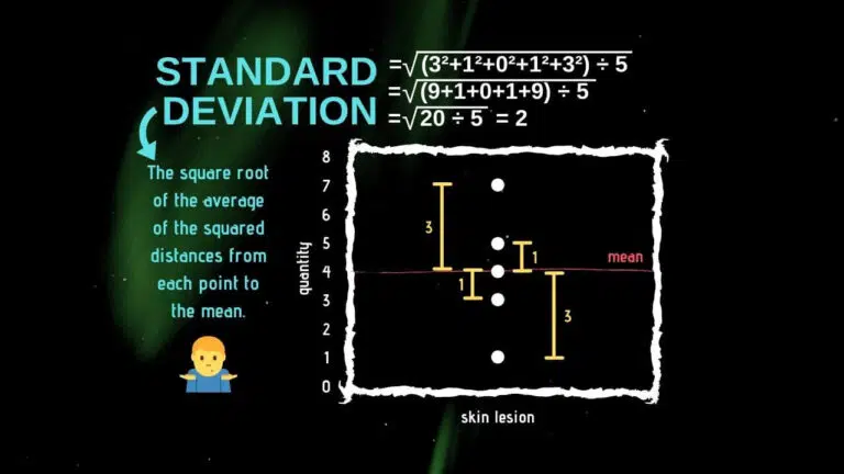 STANDARD DEVIATION - LEARN STATISTICS EASILY (2)