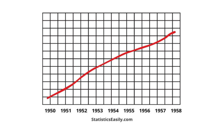 The little figures that are not there - How To Lie With Statistics (2)