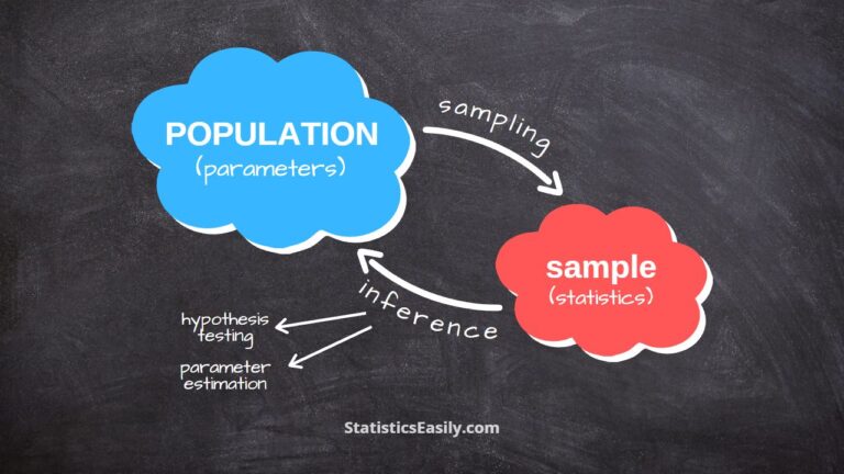 Statistic Vs Parameter: A Comprehensive FAQ Guide