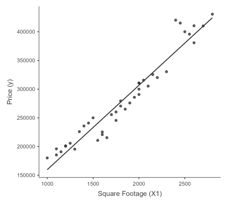 assumptions in linear regression 01