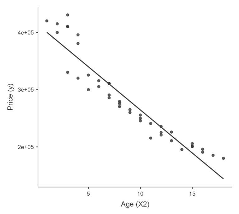 assumptions in linear regression 02