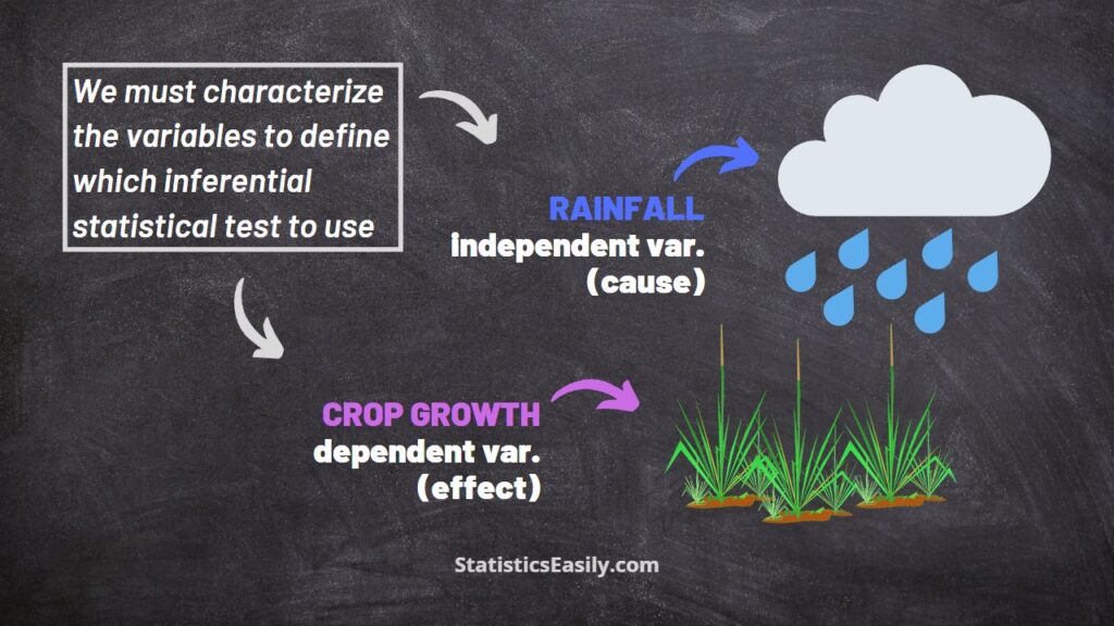 in science what is a dependent variable