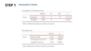 One Way ANOVA: A Comprehensive Guide For Beginners