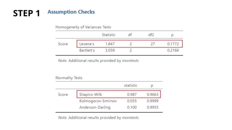 One Way ANOVA: A Comprehensive Guide For Beginners