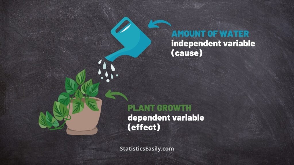 what is an independent variable in an experiment