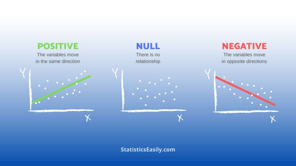 can correlation coefficient be negative