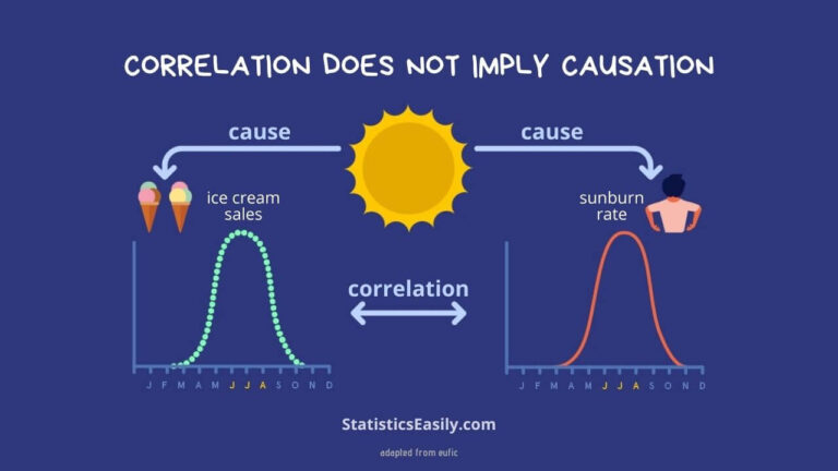 Correlation Vs Causality: Understanding The Difference