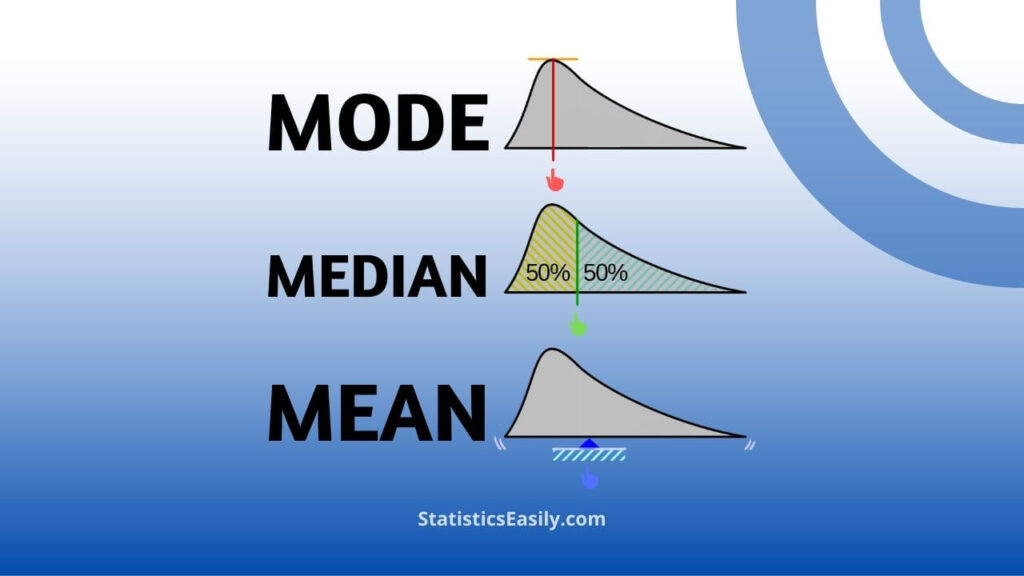 Define the Mean in Simple Terms Mastering the Basics