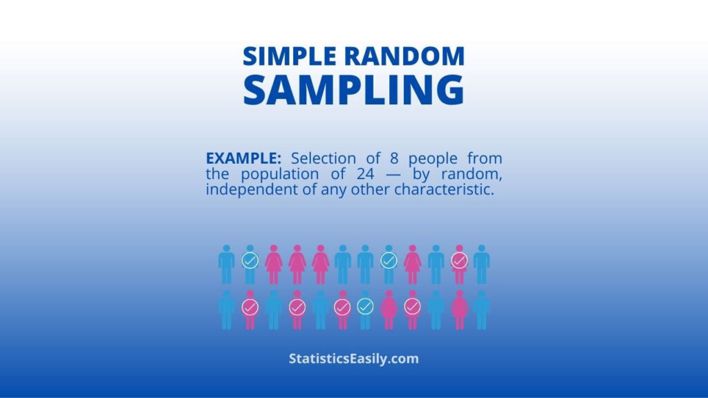 random sampling