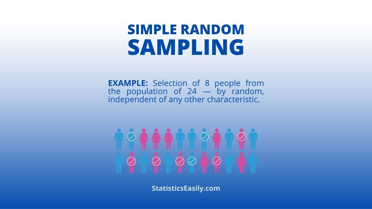 Example Of Simple Random Best Sale Dakora co