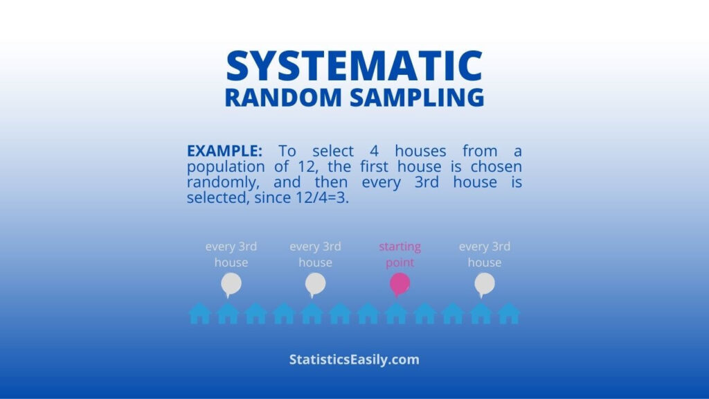 random sampling