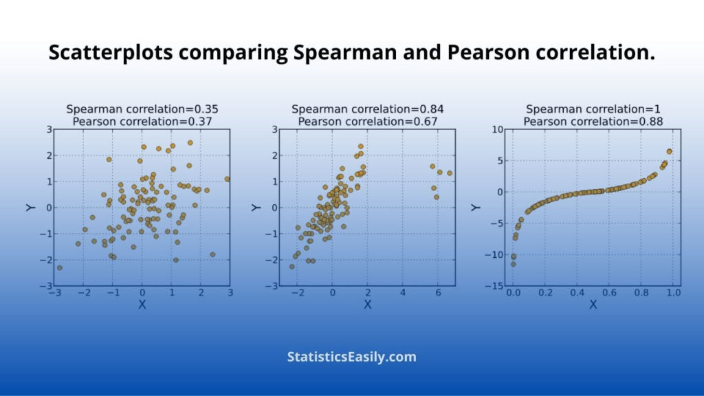 spearman correlation