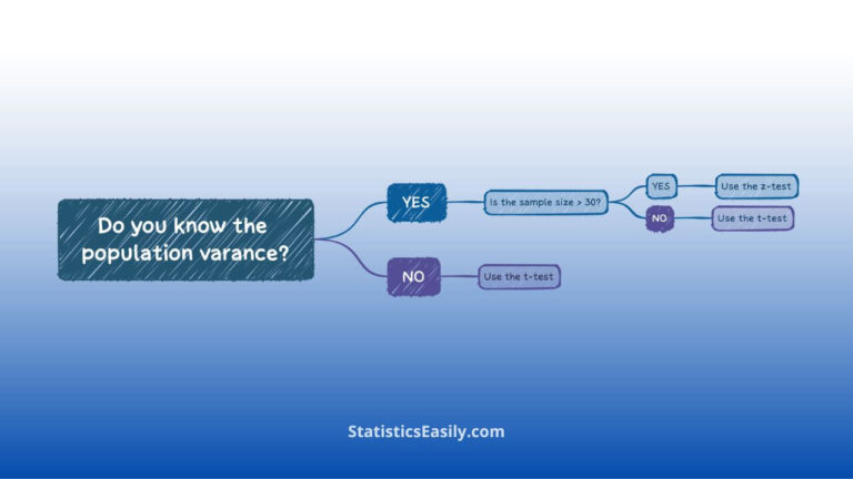 t-test-vs-z-test-when-to-use-each-test