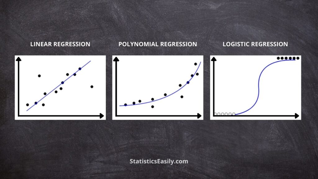 what's regression analysis