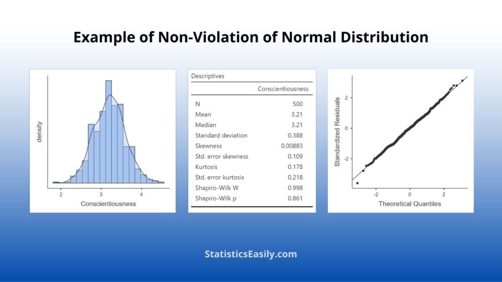 normal distribution