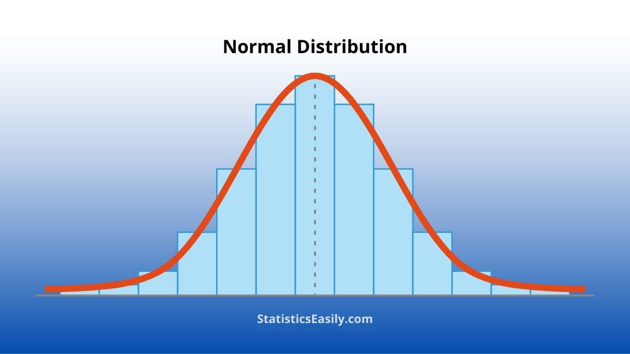 https://statisticseasily.com/wp-content/uploads/2023/06/normal-distribution-3.jpg