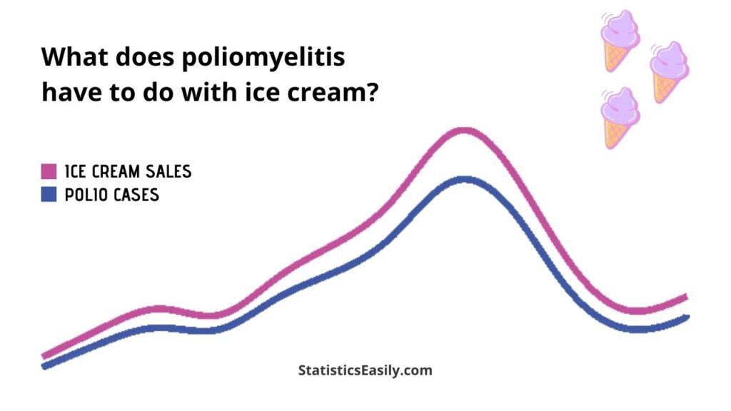 Correlation vs Causation