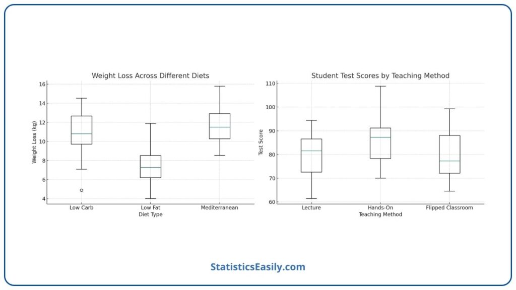 One-way ANOVA Statistical Guide