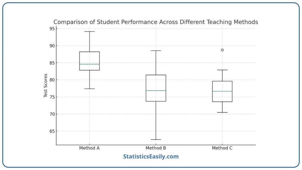 One-way ANOVA Statistical Guide