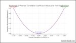 Pearson Correlation Coefficient Statistical Guide