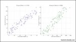 Pearson Correlation Coefficient Statistical Guide