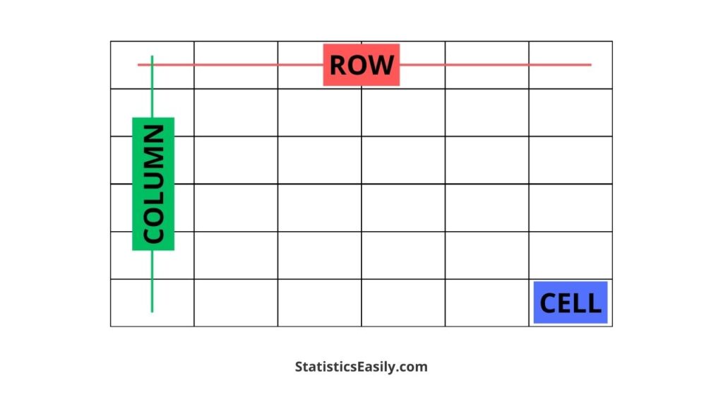 Rows vs Columns