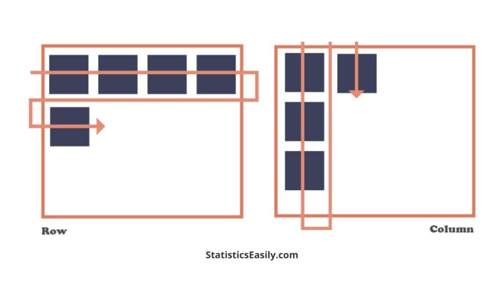 Rows vs Columns