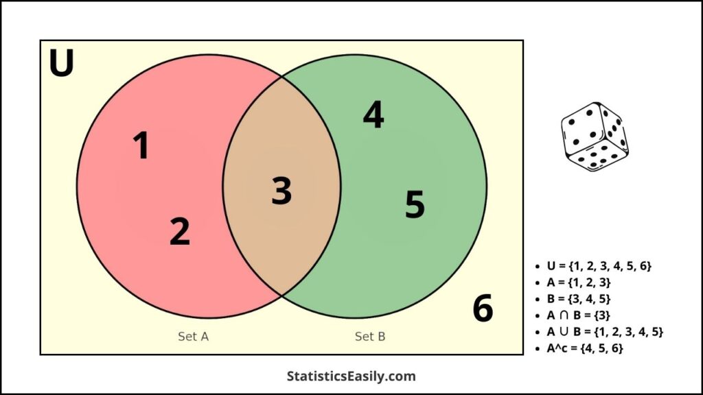 The Union and Intersection of Two Sets