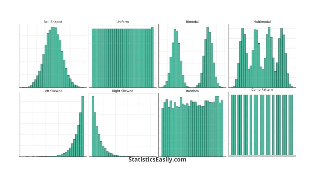 exploring histogram shapes