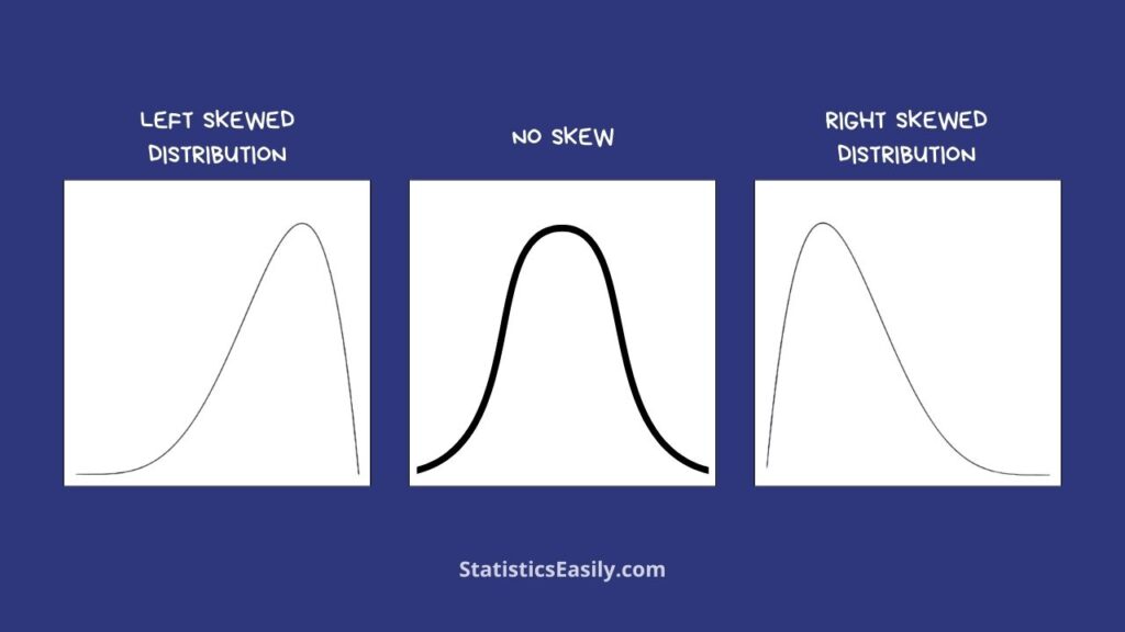 left skewed vs right skewed