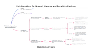 Generalized Linear Model Distribution and Link Function Selection