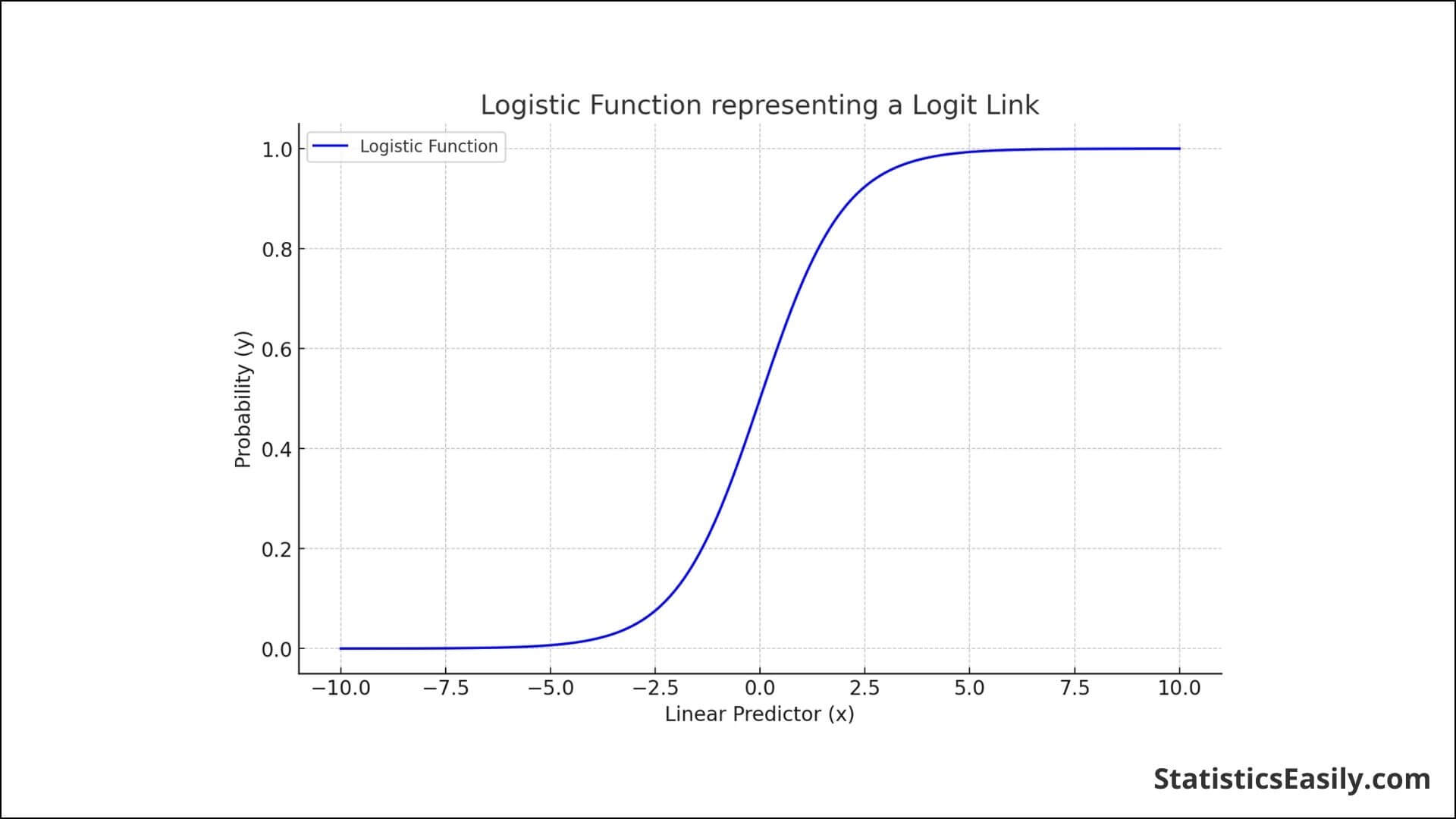 Logistic Regression Using R The Definitive Guide