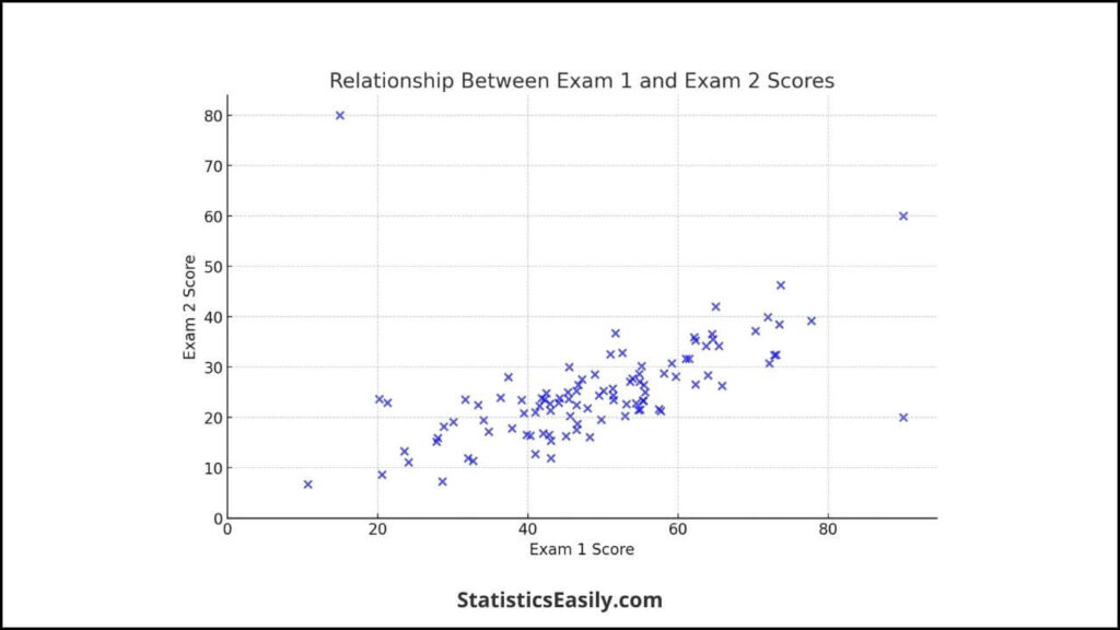 Scatterplot 