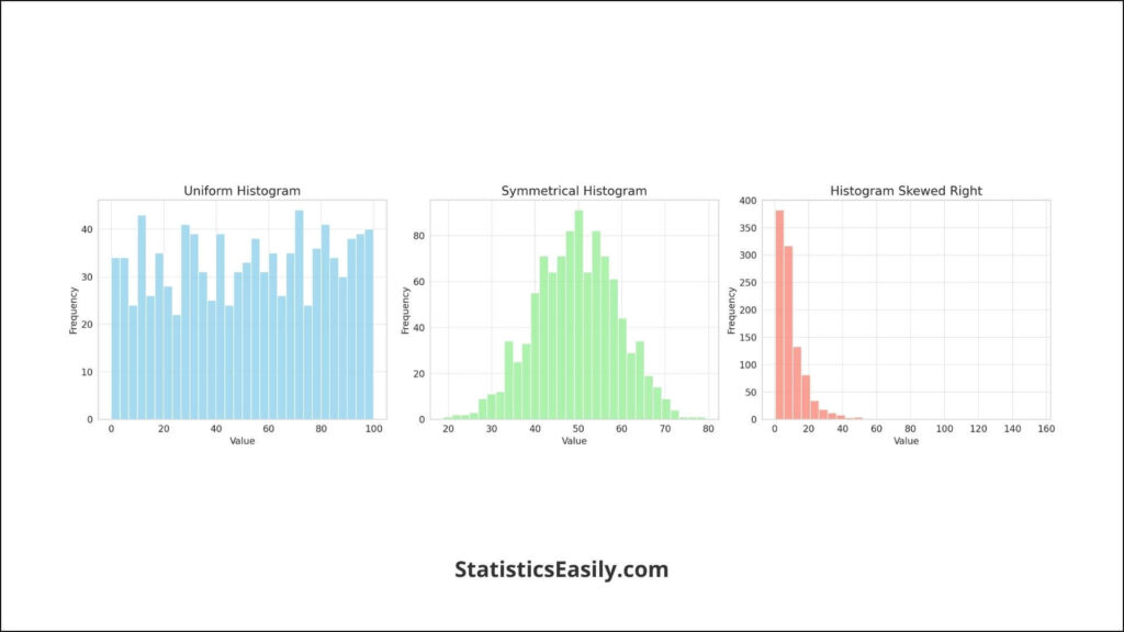 histogram skewed right