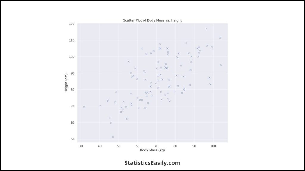 linear regression analysis plotting lines in r