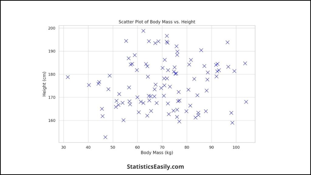 correlation scatter plot r