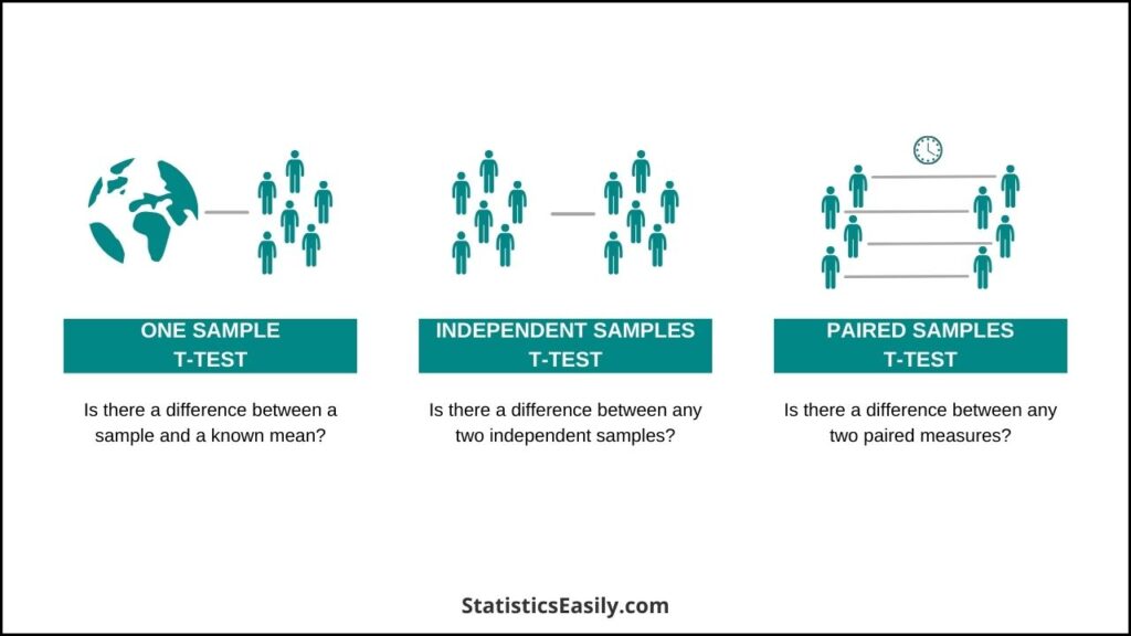 paired t-test